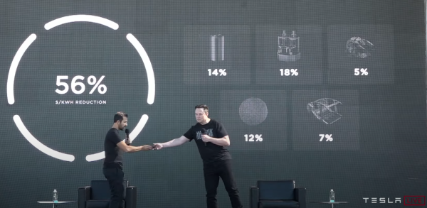 马斯克画的“饼”,竟让中国企业先“烙”出来了