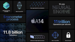  CPU 性能开始每年毫无悬念的在 15%-25% 的固定提升陷入“挤牙膏”