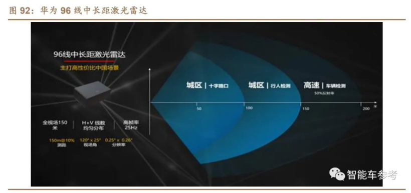 全球激光雷达一哥内讧升级:新上任 CEO 出局,创始人和 CMO 已因 py 交易离开