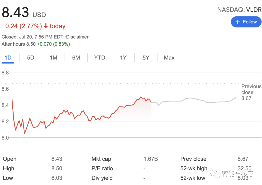 全球激光雷达一哥内讧升级:新上任 CEO 出局,创始人和 CMO 已因 py 交易离开