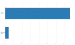 比尔?盖茨：《为了孩子不在饥饿中长大》文章！