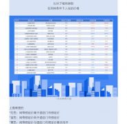 上海市消保委调查发现：33.3% 的网上酒店预订价格更贵！坑爹