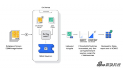 苹果高管再谈 CSAM 系统