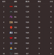 腾讯 WeGame 因误导向 EDG 致歉