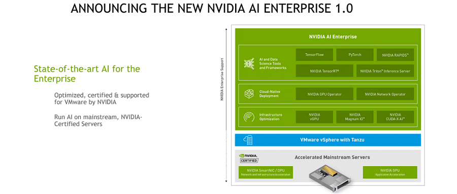 英伟达企业级AI综合套件上市，可将AI模型开发效率提升10倍