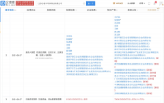 小米产业基金入股高端封测初创企业芯德科技！