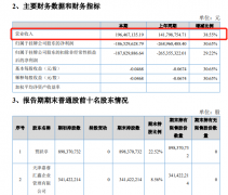 乐视网：2021 年上半年净亏损 1.86 亿元