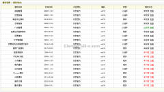 织梦dedecms不用功能精简及安全设置
