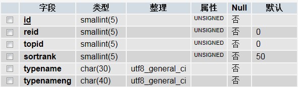 在栏目加一个字段实现中英文导航功能1