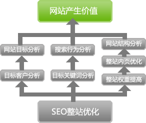 搜索引擎优化介绍