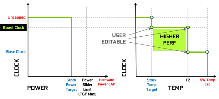 nvidia官方超频软件在哪（NVIDIA提高游戏帧数推荐）