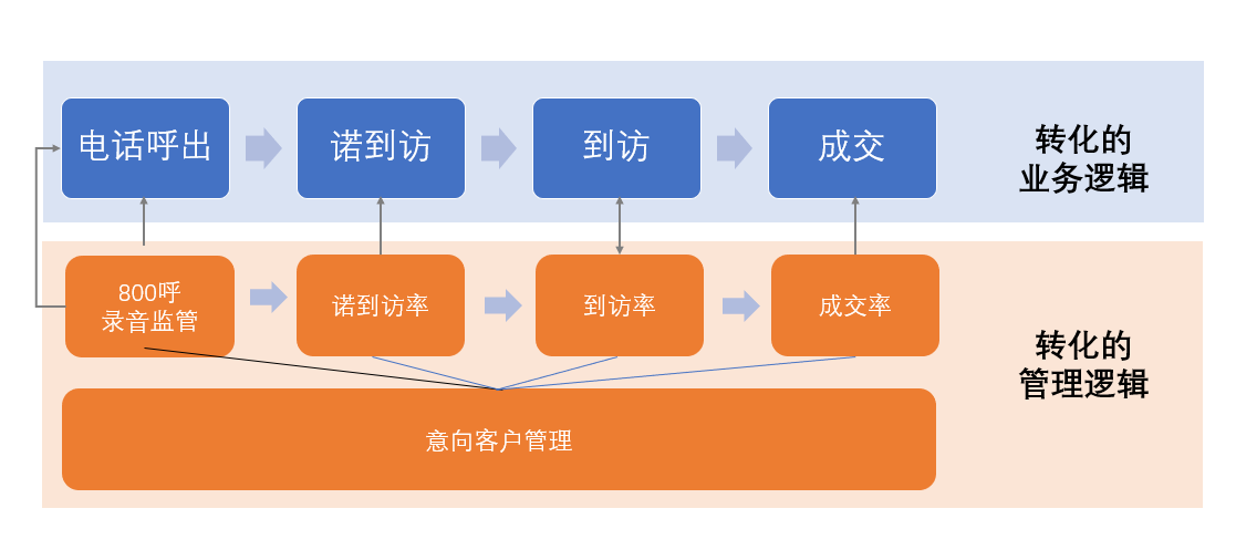 校管家使用教程（校管家系统的收费标准）