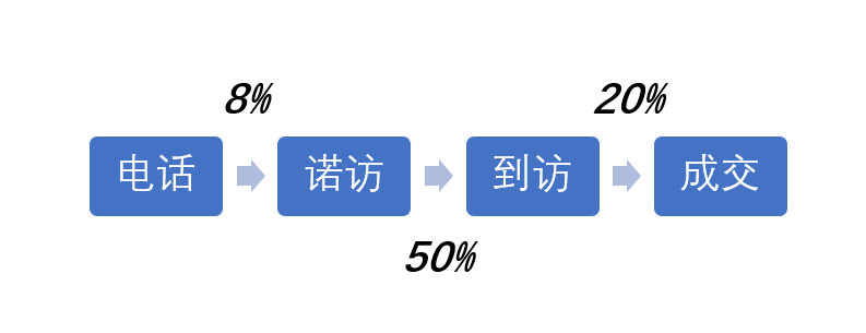 校管家使用教程（校管家系统的收费标准）