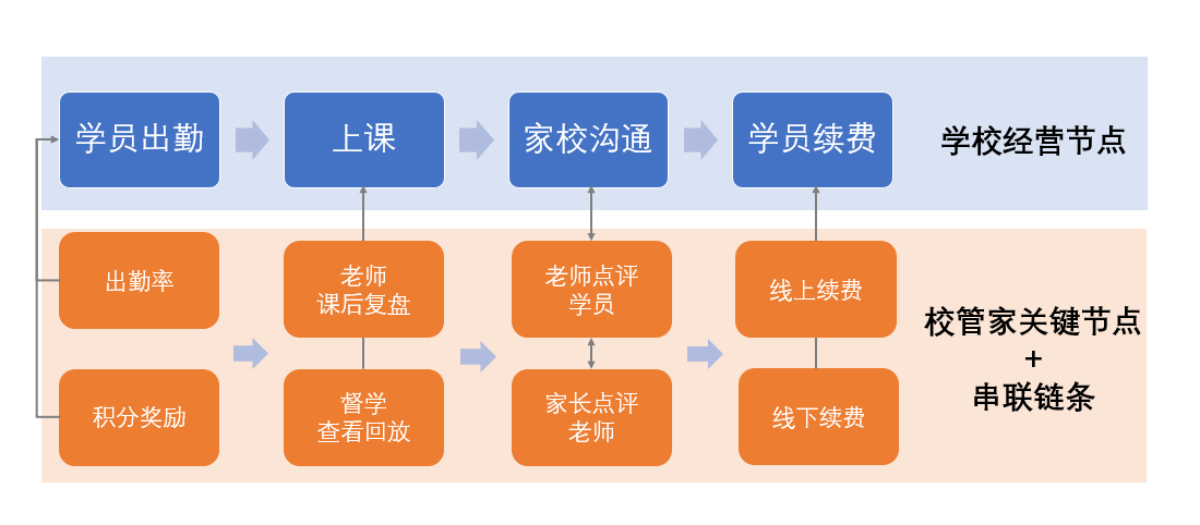 校管家使用教程（校管家系统的收费标准）