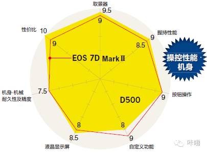 佳能2800清零方法（佳能数码相机使用说明）