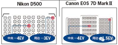 佳能2800清零方法（佳能数码相机使用说明）