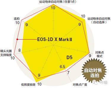 佳能2800清零方法（佳能数码相机使用说明）