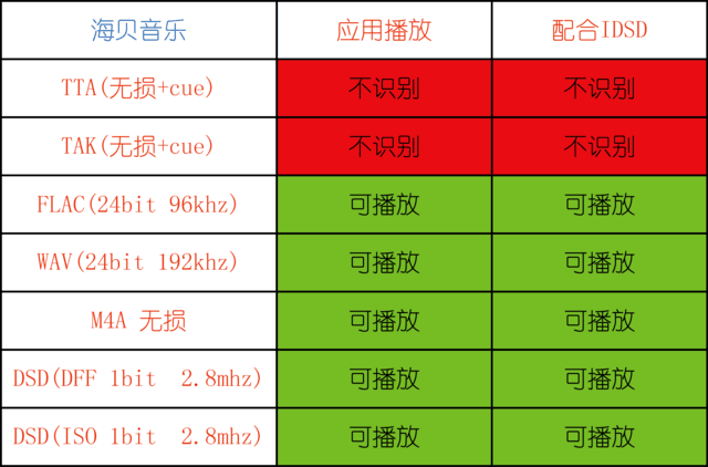 mp3播放器软件怎么使用（手机mp3播放软件推荐）