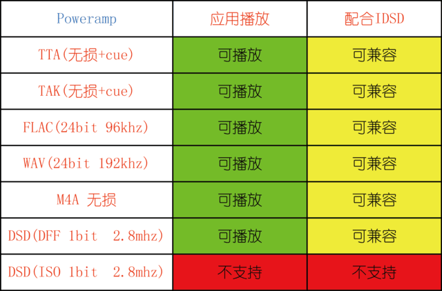 mp3播放器软件怎么使用（手机mp3播放软件推荐）