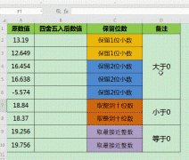 保留两位小数函数formula _excel数据自动取整技巧