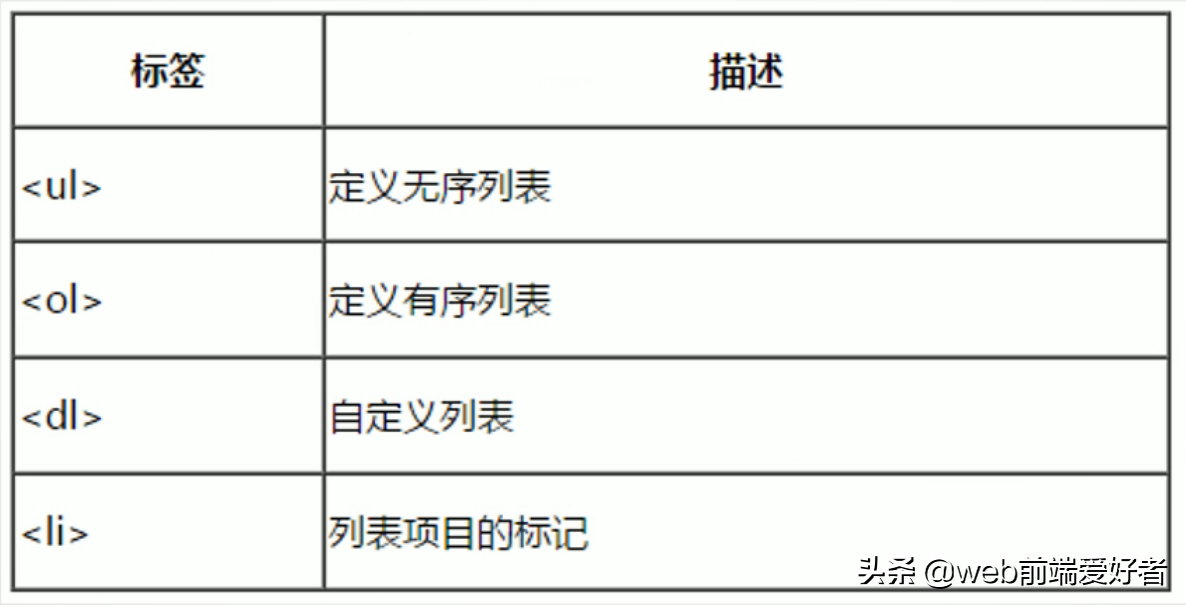 有序表和顺序表的区别（有序顺序表的定义）