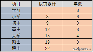 ppt柱形图怎么制作（ppt数据分析图表制作教程）