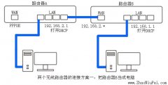 你能用两台无线路由器移动宽带吗_一台宽带配两台路由器