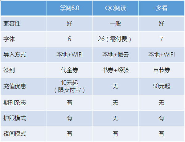 qq小说阅读器怎么发布（免费的小说阅读器app）