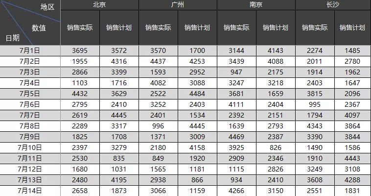 excel表格表头怎么锁定（制作excel表格全步骤教程）