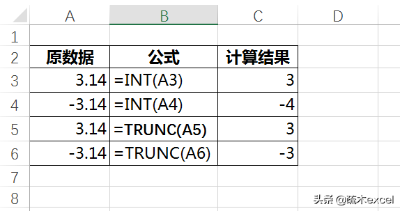 保留三位小数怎么保留（保留三位有效数字举例）