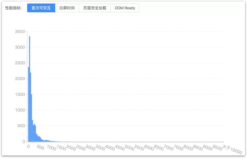 seeder系统加速（seed加速器安卓安装）