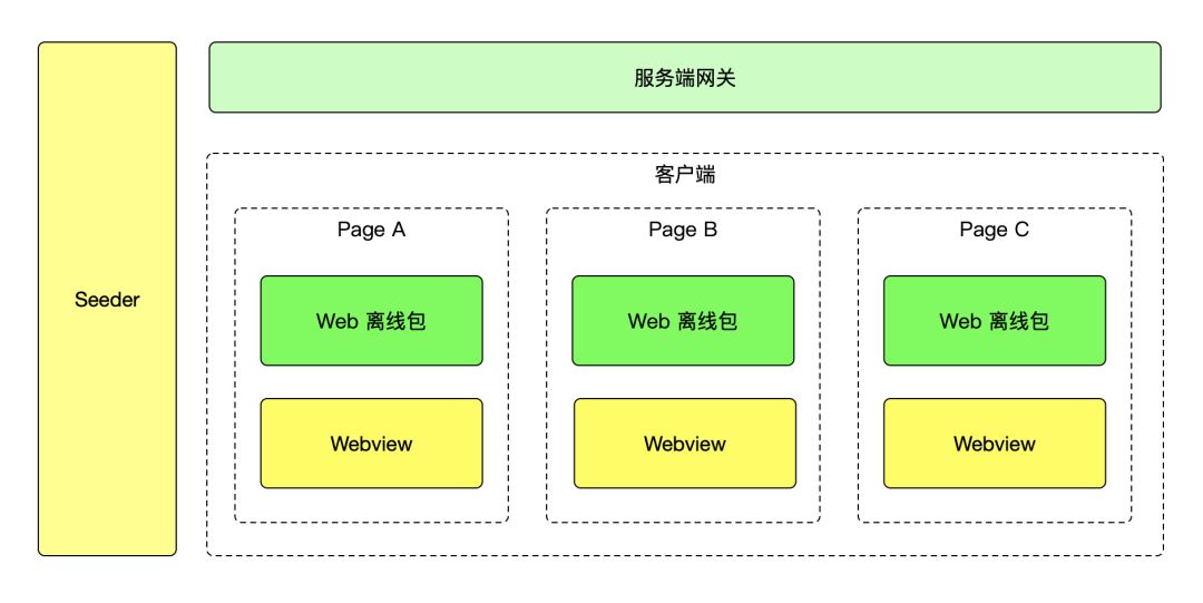 seeder系统加速（seed加速器安卓安装）