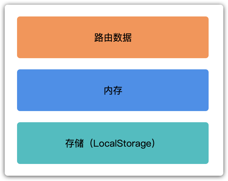 seeder系统加速（seed加速器安卓安装）