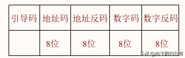 手机加装红外遥控模块（红外滤光片的作用和原理）