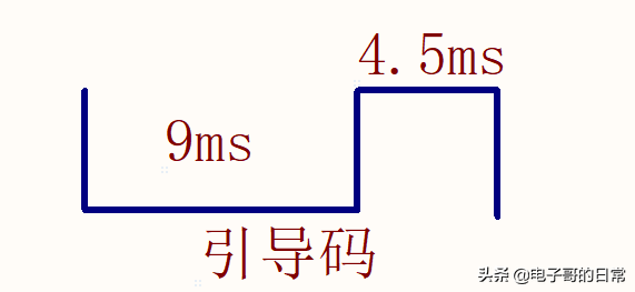 手机加装红外遥控模块（红外滤光片的作用和原理）