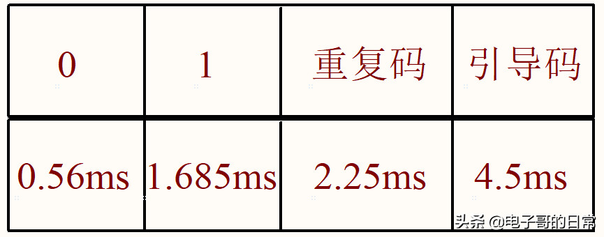 手机加装红外遥控模块（红外滤光片的作用和原理）