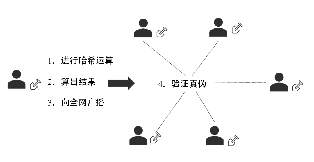 pos算法原理（详解pos共识算法的特点）