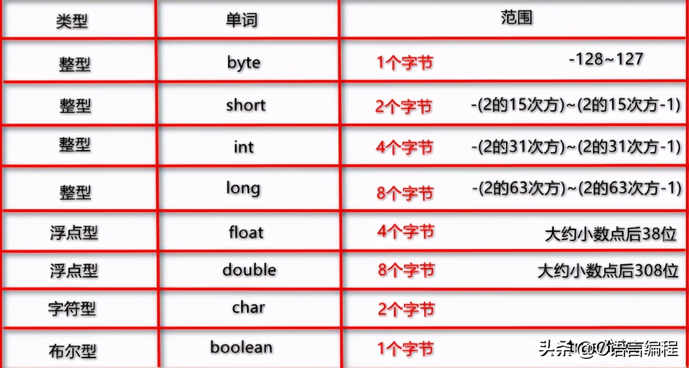 float多少位小数（float有效数字七位详解）