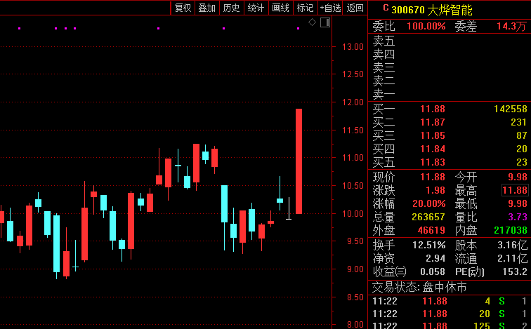 华为正式宣布捐赠欧拉操作系统！概念股集体爆发