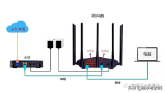 路由器是猫吗_路由器和猫的区别