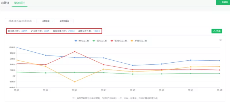 渠道号怎么卖（抖音渠道号和官方号的好处）