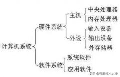 看电脑配置在哪里 请参见_计算机配置参数的详细说明