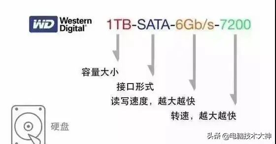 看电脑配置在哪里看（电脑配置参数详解）