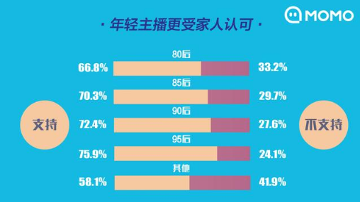 网络主播怎么挣钱（做主播培训需要的条件）