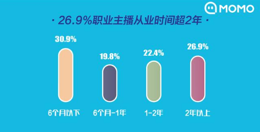 网络主播怎么挣钱（做主播培训需要的条件）