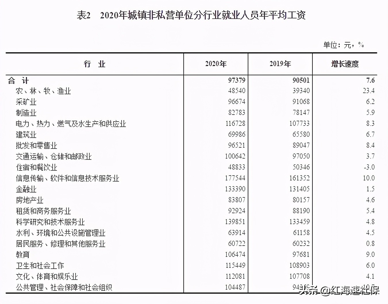 中国平均工资多少一个月（全国平均工资2021最新公布）