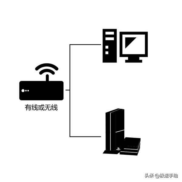 雷神加速器好用不（免费上ins的加速器推荐）