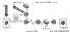 异步传输模式的两种交换技术_光纤分布式数据接口