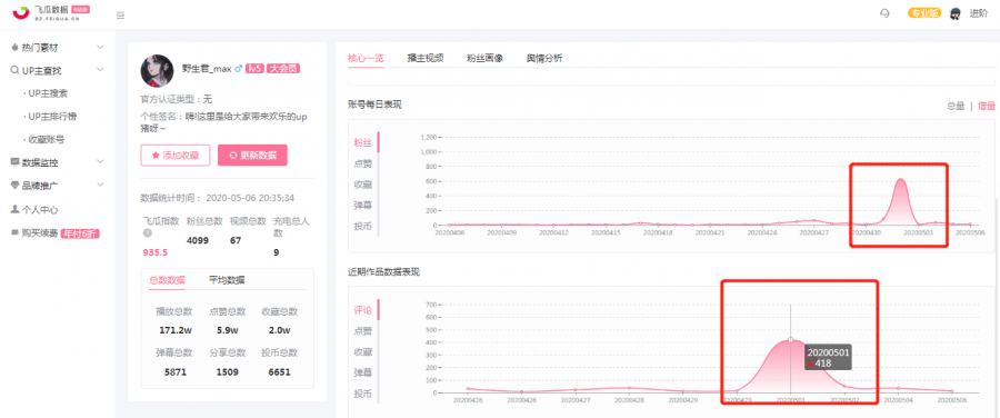 爆款视频要素有哪些（免费视频素材无水印素材网站）