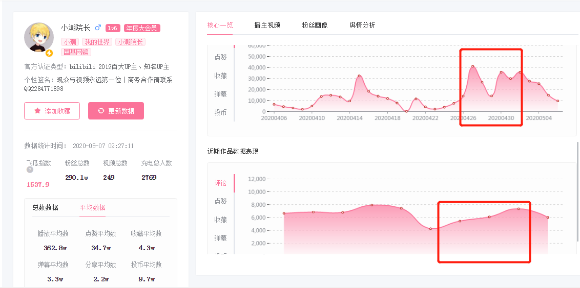 爆款视频要素有哪些（免费视频素材无水印素材网站）